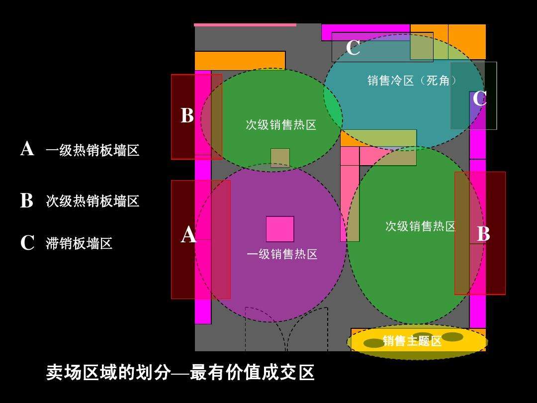 客單量怎么算？客單量的計(jì)算公式詳解