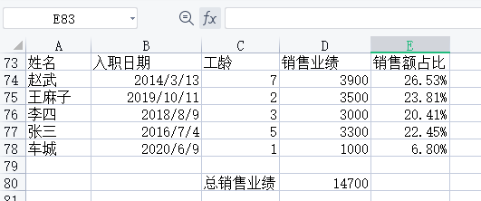 銷售占比怎么算？excel銷售額所占百分比計算公式和教程是什么？