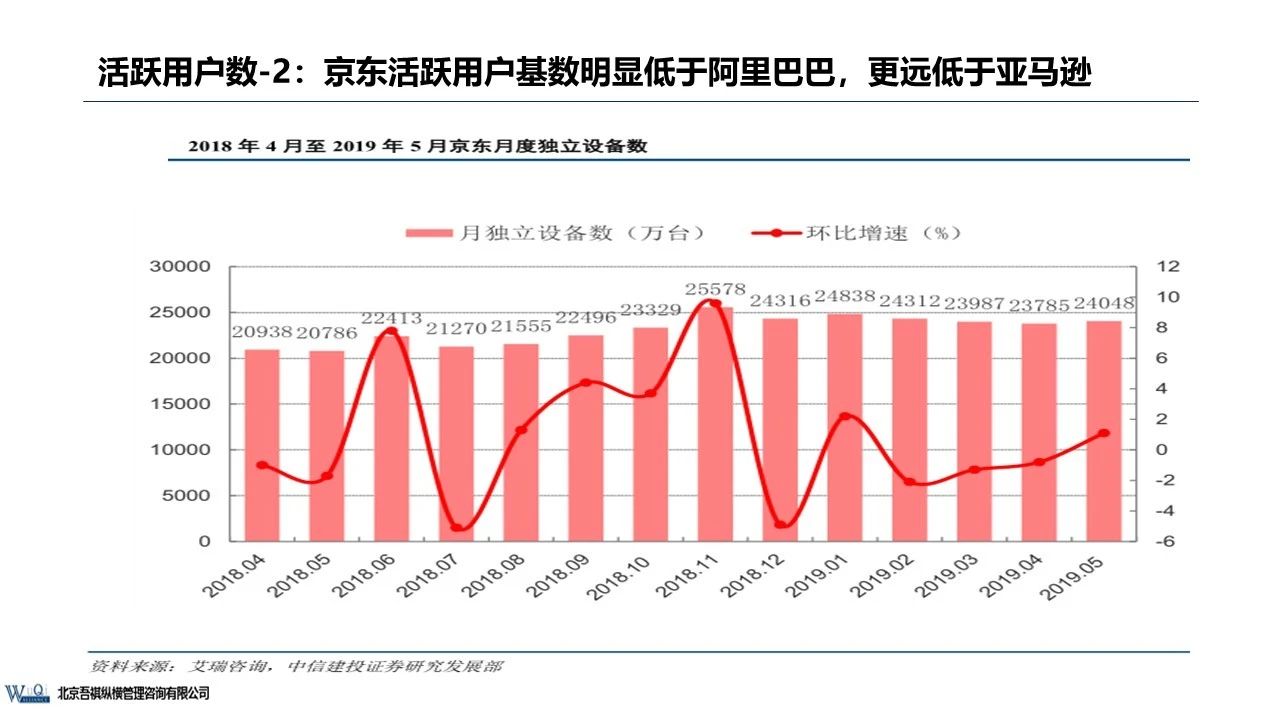 京東成立時(shí)間（京東企業(yè)盈利模式分析）