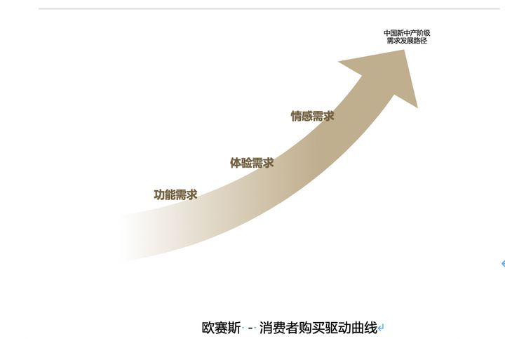 滲透定價策略的適用條件是什么？一文講透定價策略的背后的邏輯