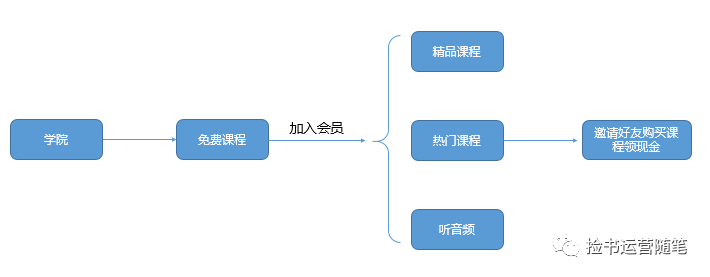 大v店是什么？大v店類型和優缺點分析