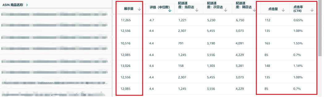 亞馬遜后臺（亞馬遜平臺功能介紹）