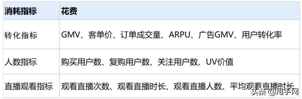 快手粉絲怎么增加？短視頻平臺快手漲粉的技巧及新手直播帶貨指南
