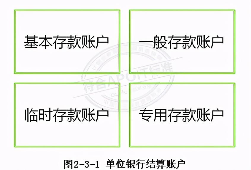 銀行賬戶名稱指什么？解析銀行卡開戶的作用
