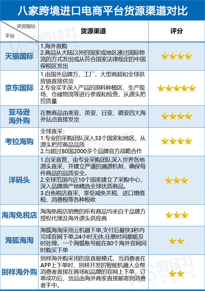 海外代購正品網站（正品海外代購app排行榜）