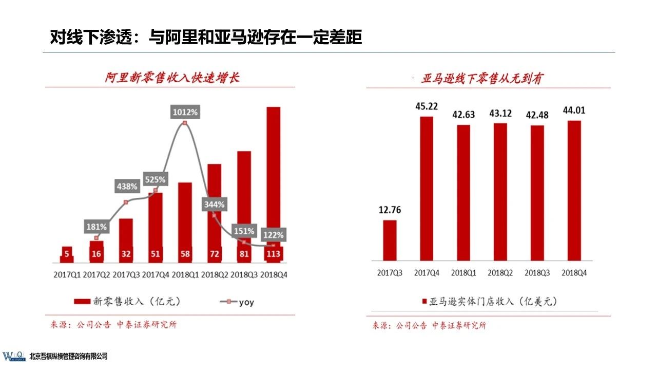 京東成立時(shí)間（京東企業(yè)盈利模式分析）