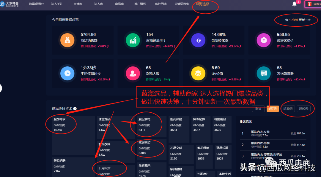 開網(wǎng)店流程圖文詳解（新手開網(wǎng)店的起步流程及引爆店鋪流量的方法）