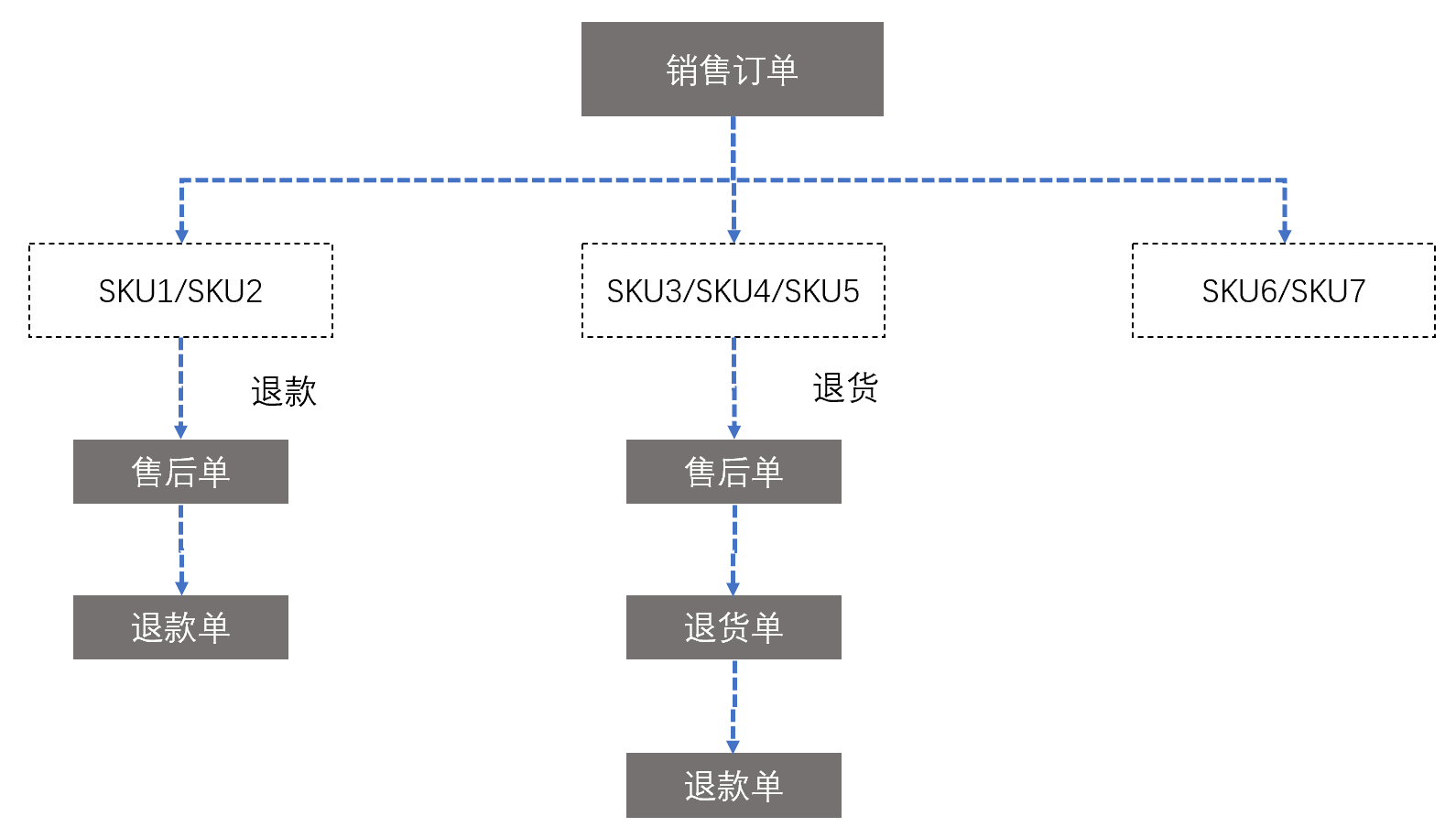 申請售后是什么意思？解析電商售后的流程及狀態詳解