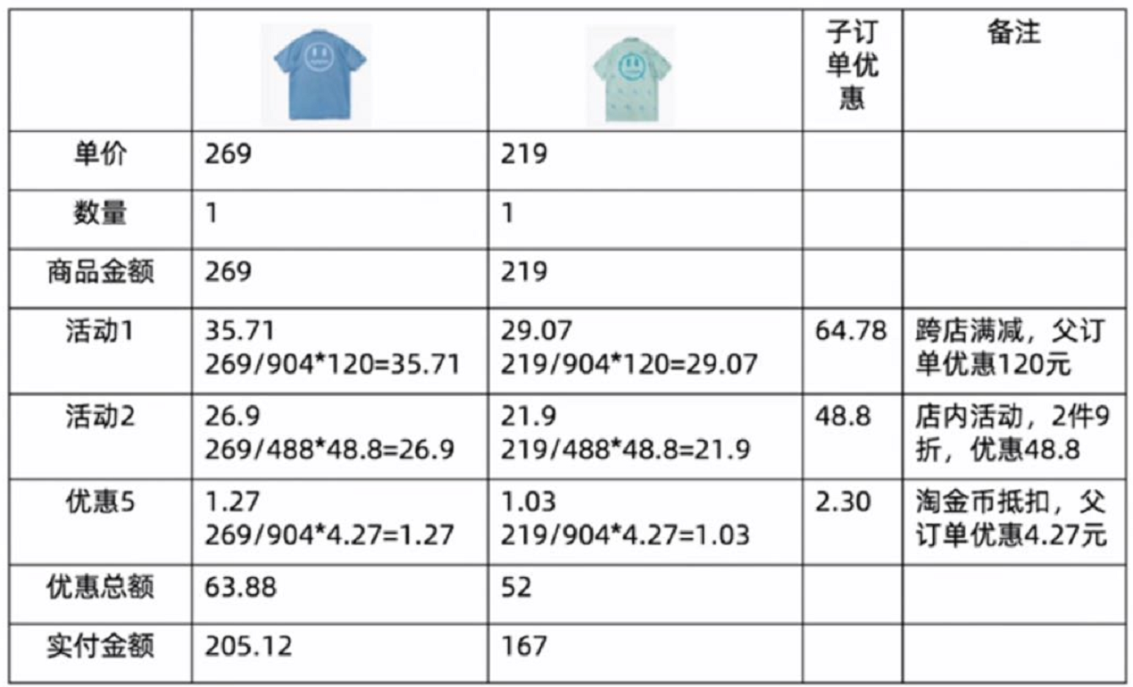 申請售后是什么意思？解析電商售后的流程及狀態詳解