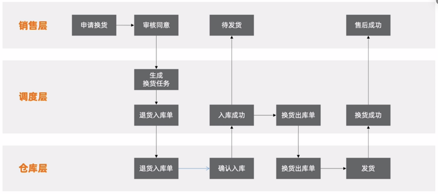 申請售后是什么意思？解析電商售后的流程及狀態詳解