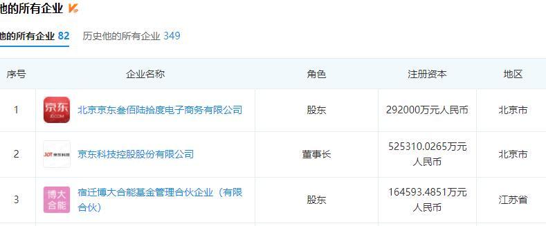 現在京東董事長是誰?劉強東卸任后誰是下一個京東老板？