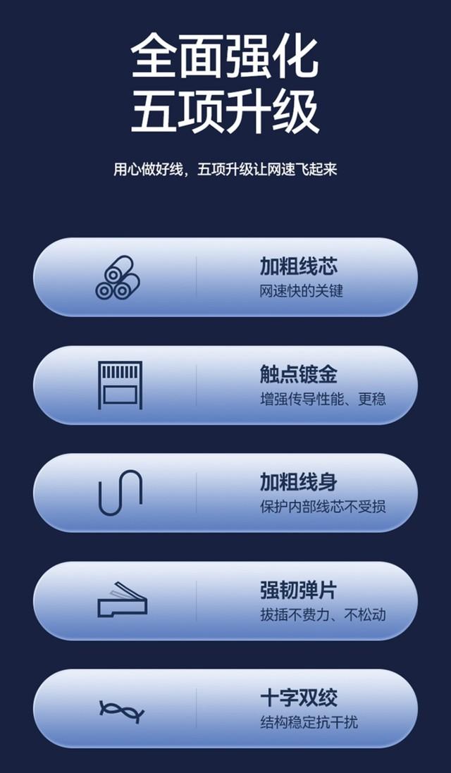 電商平臺網線哪里有賣的？ 自己買20m網線大概多少錢？