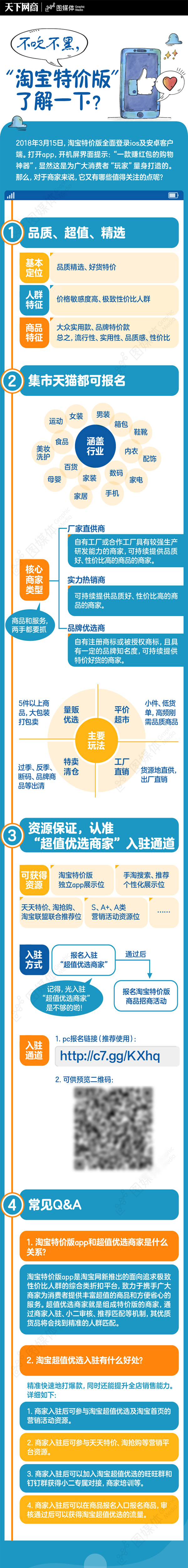 淘寶特價版商家怎么入駐？揭秘淘寶特價版入駐規(guī)則及流程
