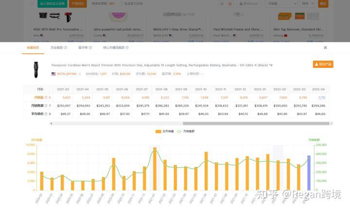 跨境電商選品的方法有哪些？ 分享亞馬遜選品的優(yōu)質(zhì)技巧方法