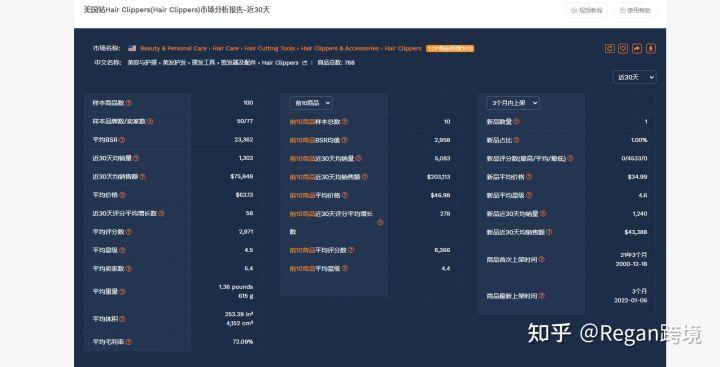 跨境電商選品的方法有哪些？ 分享亞馬遜選品的優(yōu)質(zhì)技巧方法
