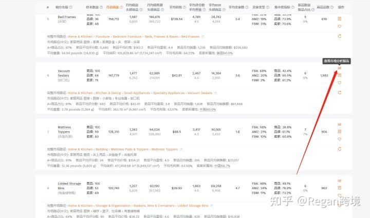 跨境電商選品的方法有哪些？ 分享亞馬遜選品的優(yōu)質(zhì)技巧方法
