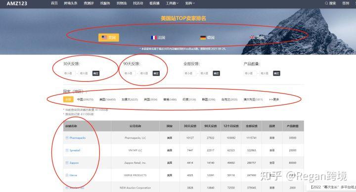 跨境電商選品的方法有哪些？ 分享亞馬遜選品的優(yōu)質(zhì)技巧方法