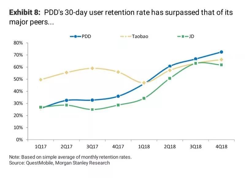 電銷獲客成本怎么算？拼多多成功運營背后的的獲客成本分析