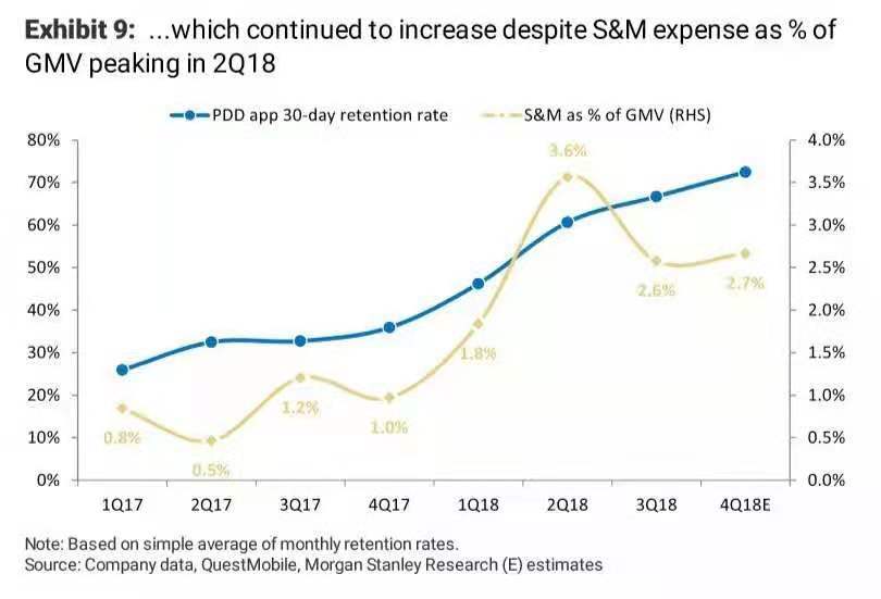 電銷獲客成本怎么算？拼多多成功運營背后的的獲客成本分析
