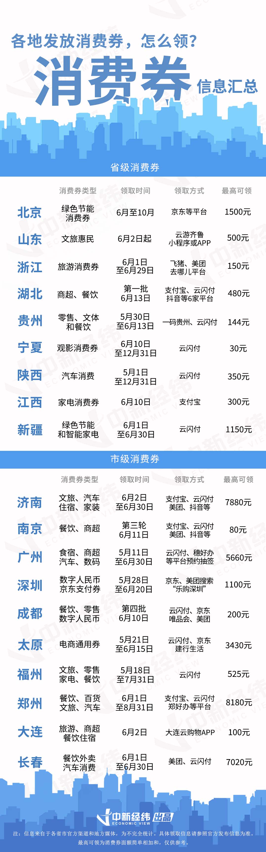 消費券在哪里領??？分享政府發放的電子消費券領取方法