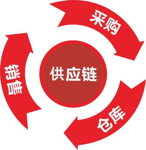 折扣店食品加盟好嗎？分享食品加盟進(jìn)貨渠道及注意事項