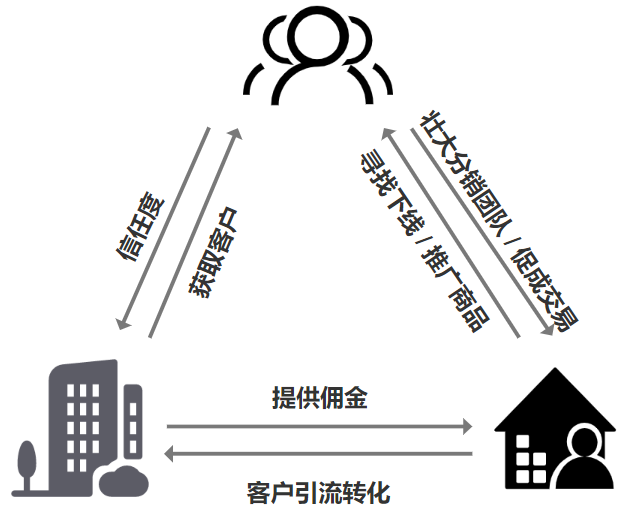 分銷是什么意思？解析分銷業務功能的含義及用途