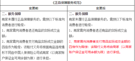 天貓投訴電話是多少？分享投訴商家及個(gè)人消費(fèi)維權(quán)指南