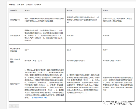 全球速賣通入駐條件是什么？分享速賣通最新開店入駐流程及費用