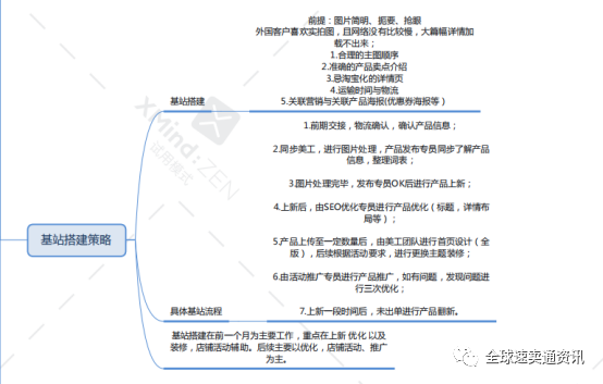 全球速賣通入駐條件是什么？分享速賣通最新開店入駐流程及費用