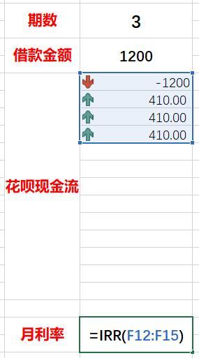 花唄分期還款利息多少？分享支付寶花唄還款的真實(shí)利率