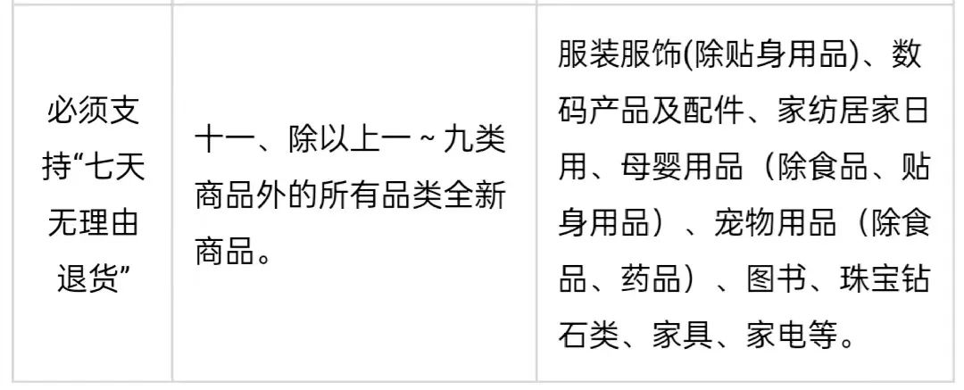 閑魚可以退貨嗎？閑魚支持七天無理由退貨嗎？