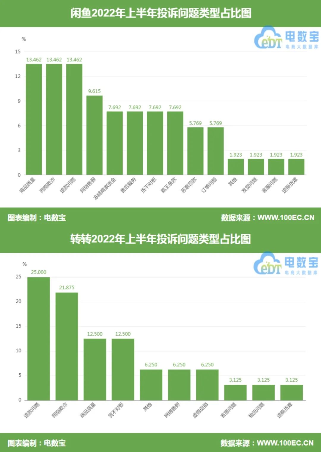閑魚可以退貨嗎？閑魚支持七天無理由退貨嗎？