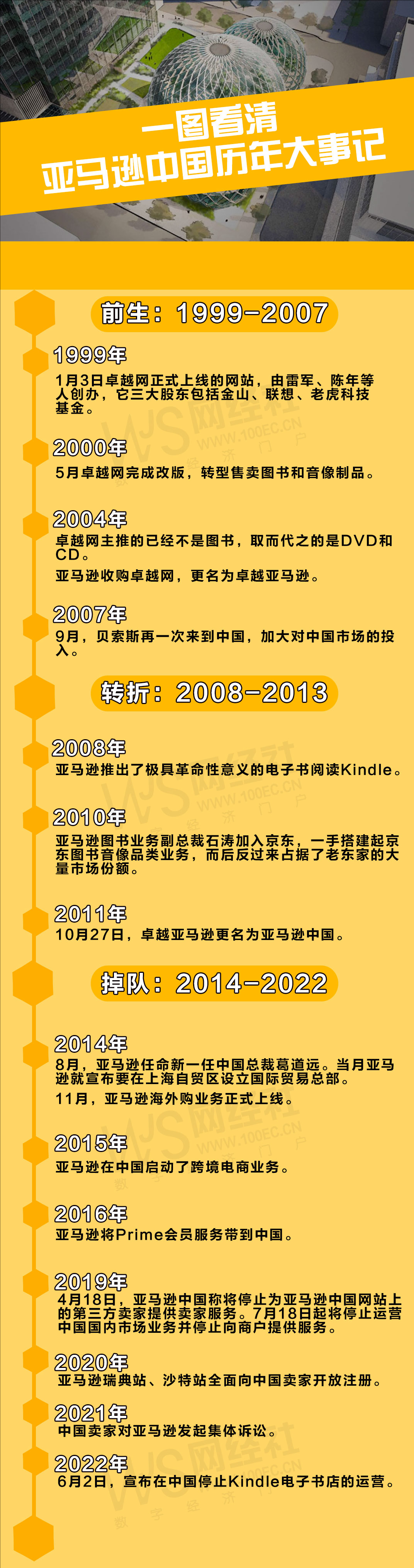 亞馬遜中國還在運(yùn)營嗎？國內(nèi)亞馬遜發(fā)展前景和現(xiàn)狀分析