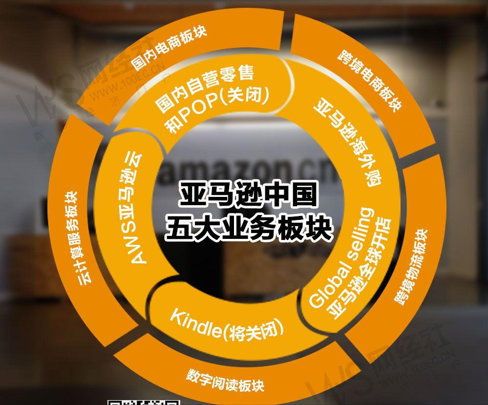 亞馬遜中國還在運(yùn)營嗎？國內(nèi)亞馬遜發(fā)展前景和現(xiàn)狀分析