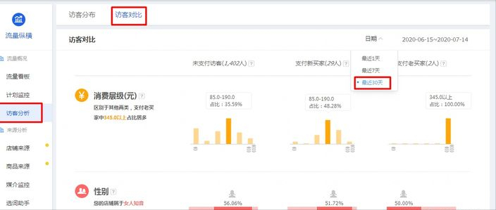 千人千面是什么意思？電商淘寶千人千面是做什么的？