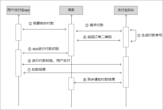 快捷支付是什么意思？分析快捷支付的本質原理及相關知識
