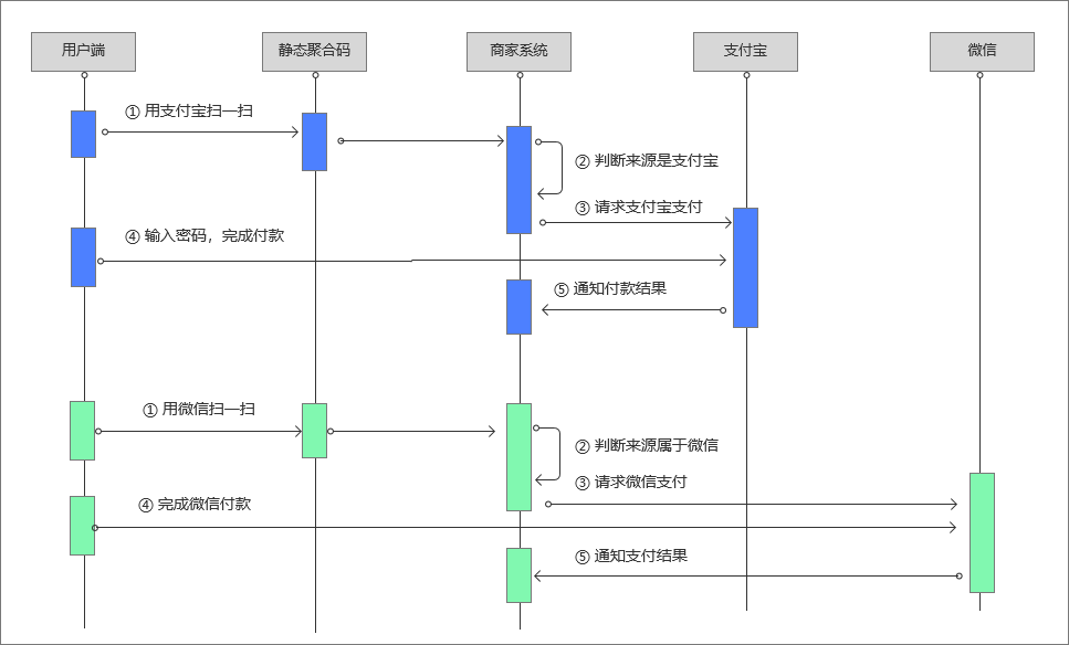 快捷支付是什么意思？分析快捷支付的本質原理及相關知識