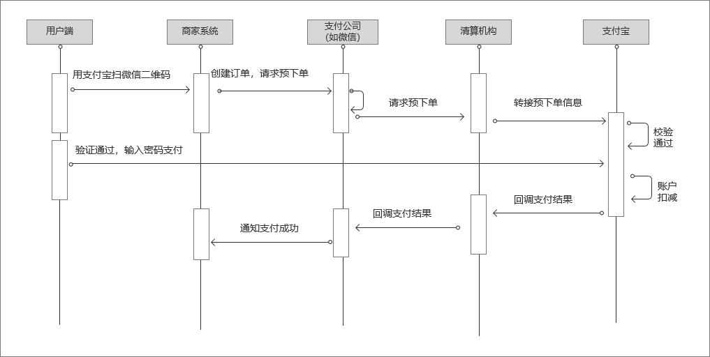 快捷支付是什么意思？分析快捷支付的本質原理及相關知識
