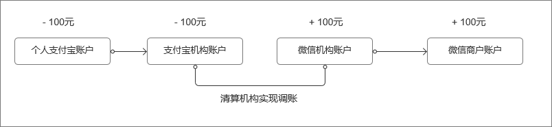 快捷支付是什么意思？分析快捷支付的本質原理及相關知識