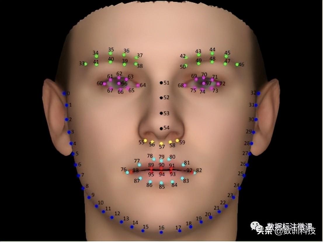人臉識(shí)別認(rèn)證怎么操作？分享正確進(jìn)入人臉識(shí)別認(rèn)證的方法