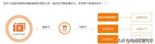 淘金幣怎么用最劃算？分享淘金幣兌換規(guī)則及省錢小技巧
