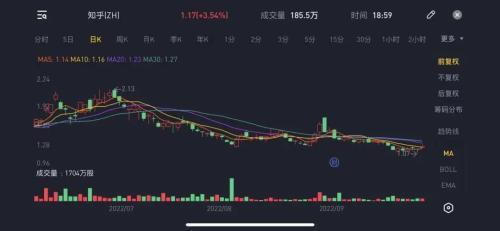 知乎是怎么賺錢的？分享知乎獲得收益的方式及渠道