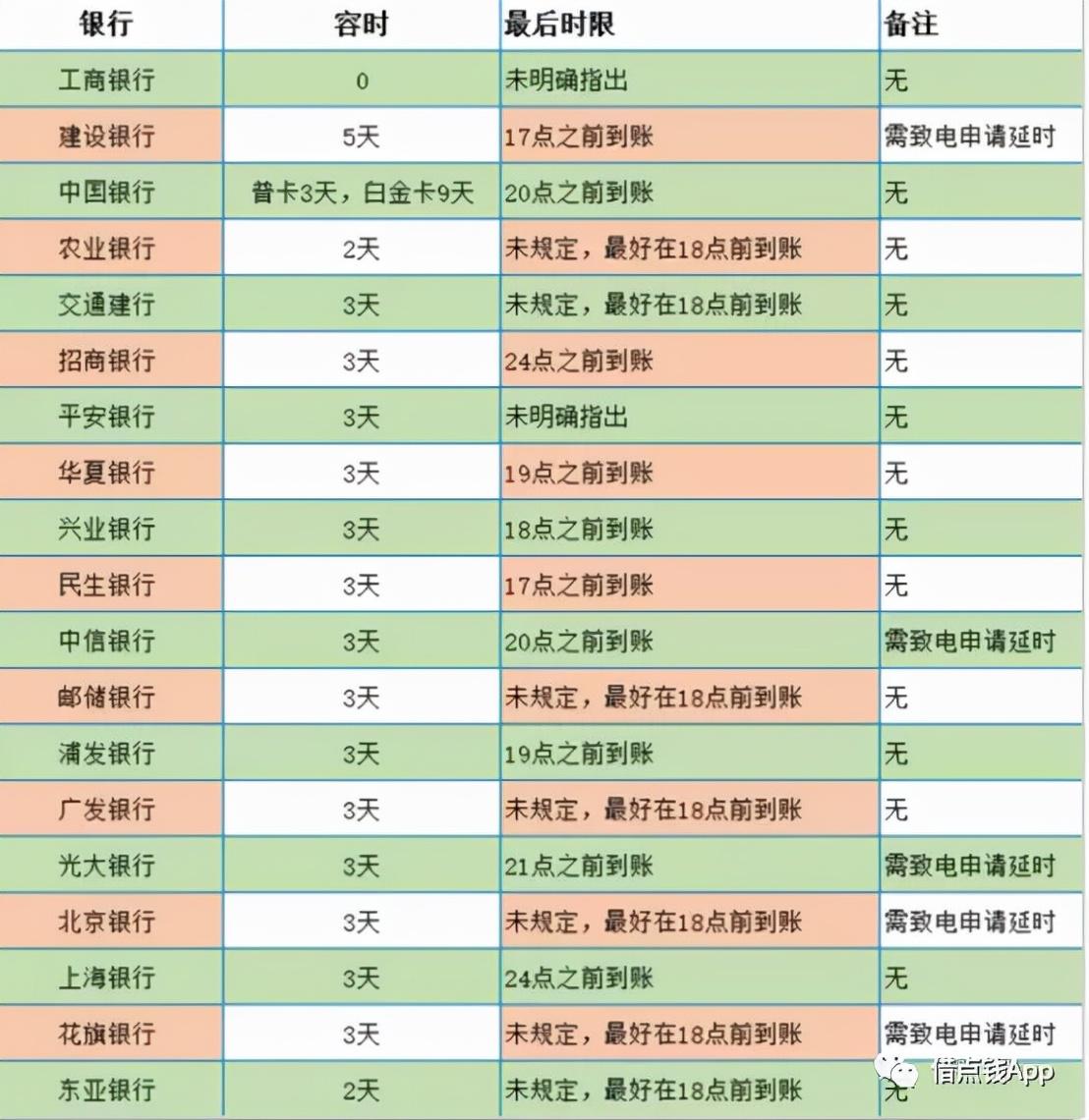 花唄逾期多久上征信？出現個人不良信息會影響買房嗎？