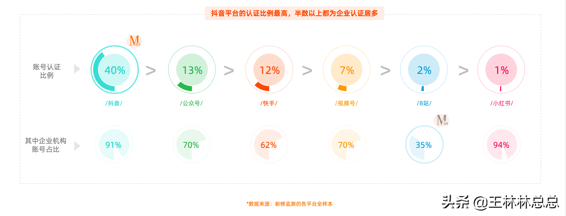 抖音怎么認證個人號？ 附創作者賬號的個人資質認證申請流程