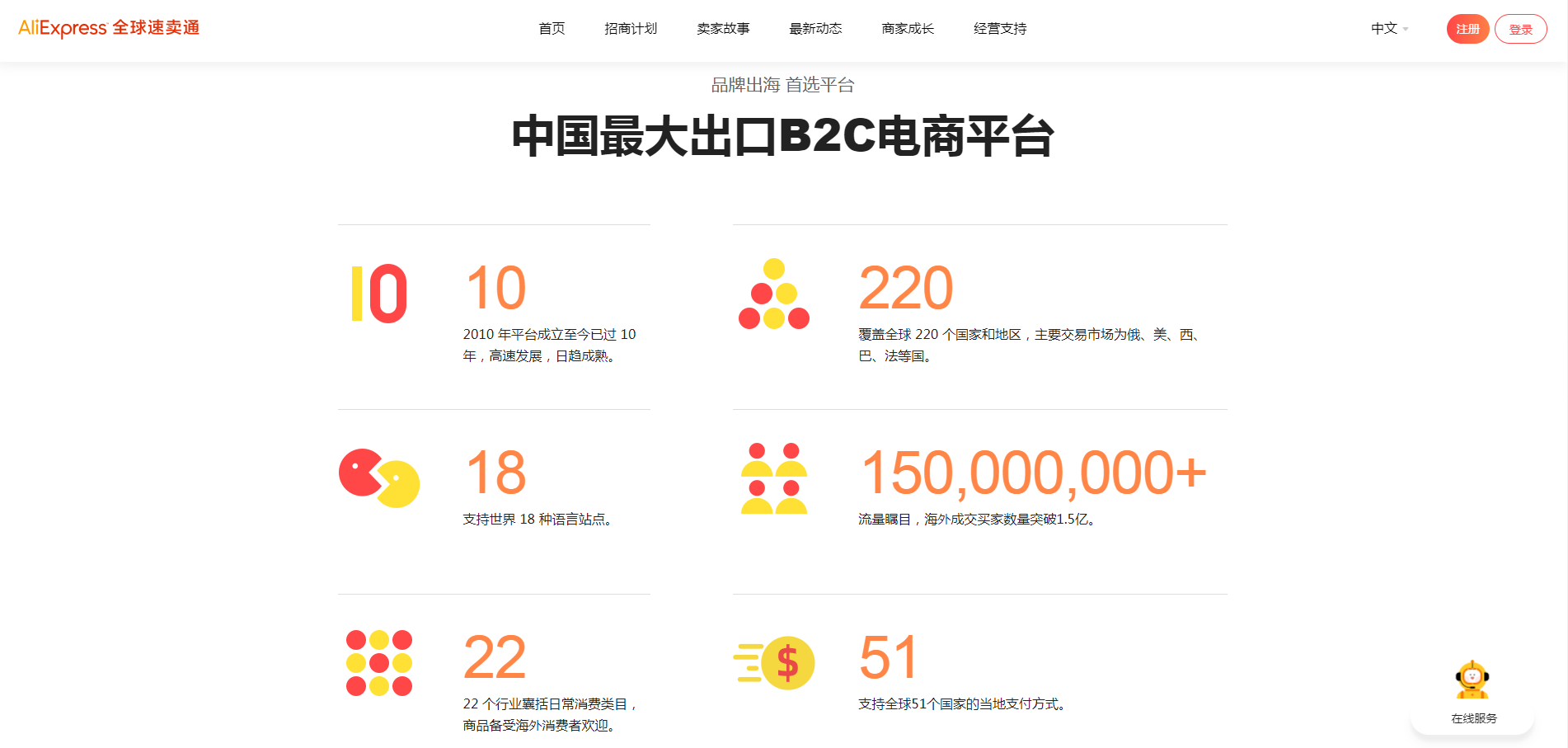 速賣通網址能進入賣家店鋪嗎？ 跨境新手開店運營全流程分享