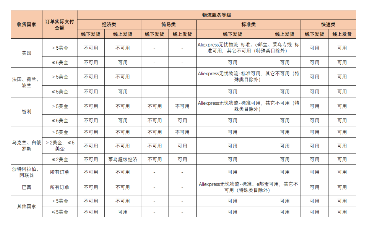 速賣通網址能進入賣家店鋪嗎？ 跨境新手開店運營全流程分享