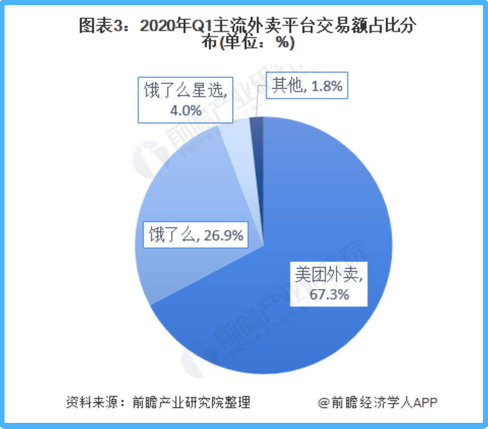 京東外賣平臺叫什么名字？ 最早的上線時間是什么時候？