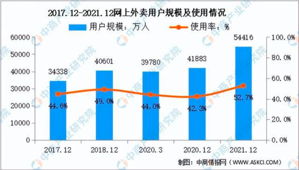 京東外賣平臺叫什么名字？ 最早的上線時間是什么時候？