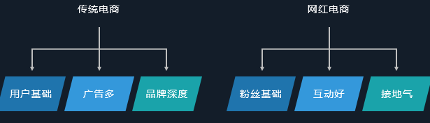 電商crm是什么意思??？ 運營專員每天的工作內容包括什么？