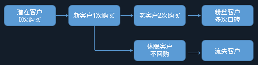 電商crm是什么意思??？ 運營專員每天的工作內容包括什么？